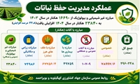 عملکرد حفظ نباتات جهاد کشاورزی کهگیلویه و بویراحمد به مناسبت هفته جهاد کشاورزی